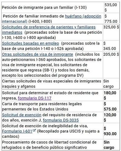 precio para visa de inmigrantes de guatemala hasta los estados unidos